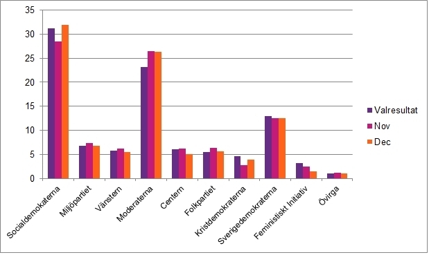 Ipsos 2014