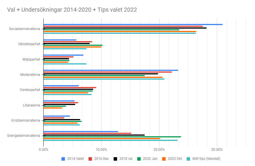 VU2020