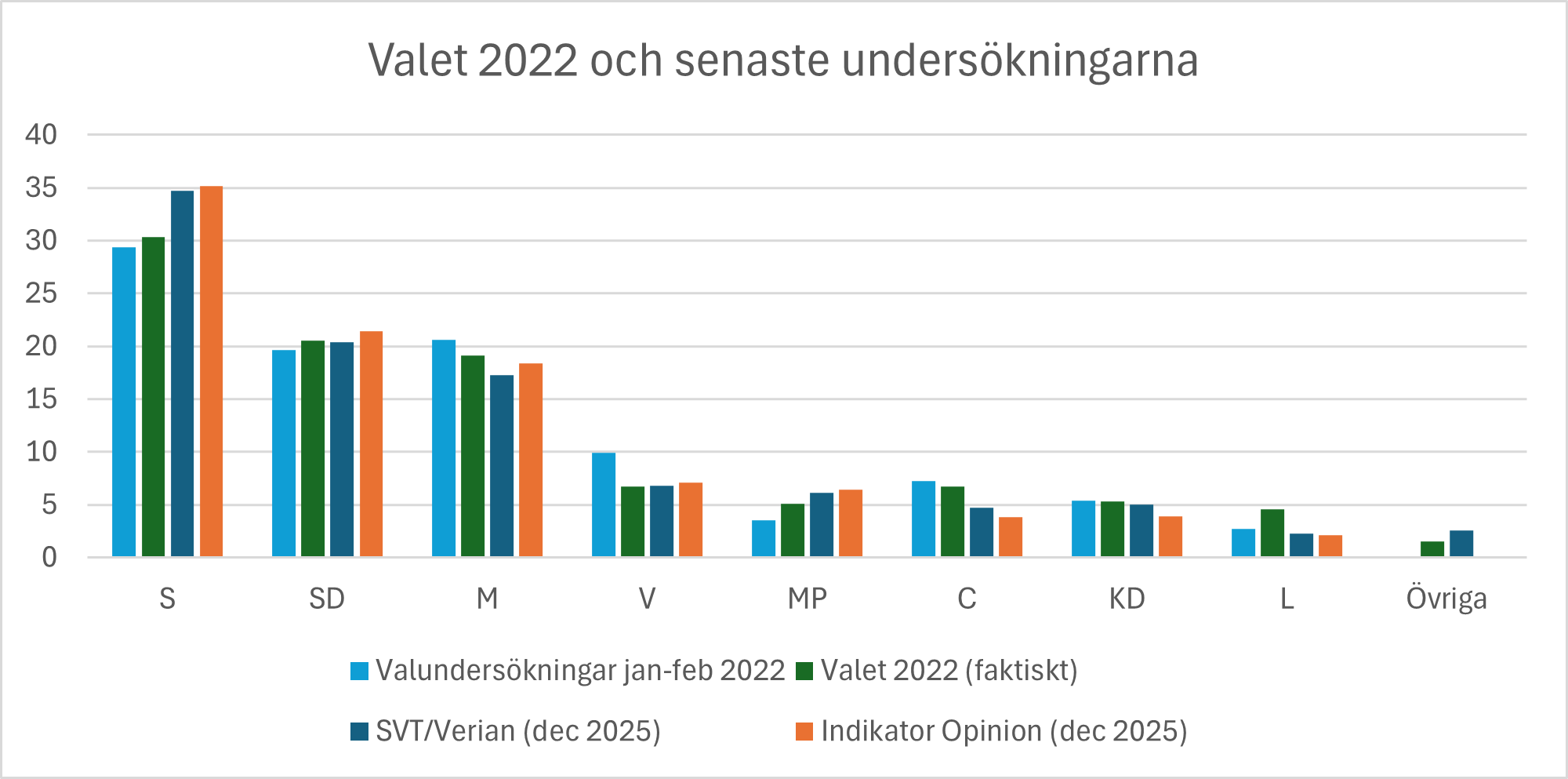 Valundersökning 2026